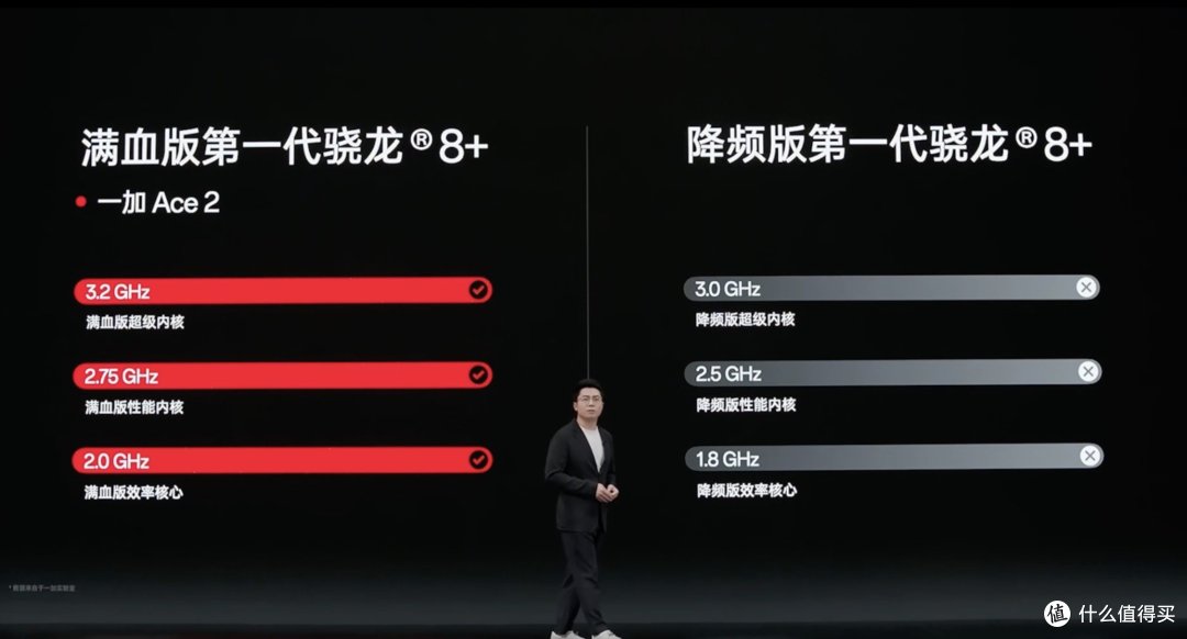 一加Ace2发布会看这一篇就够了