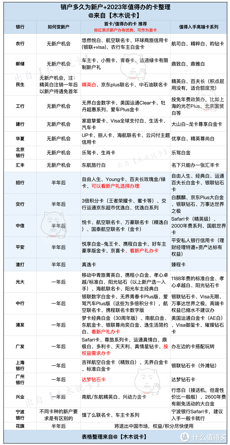 秒批是秒批,10万和2万的差距