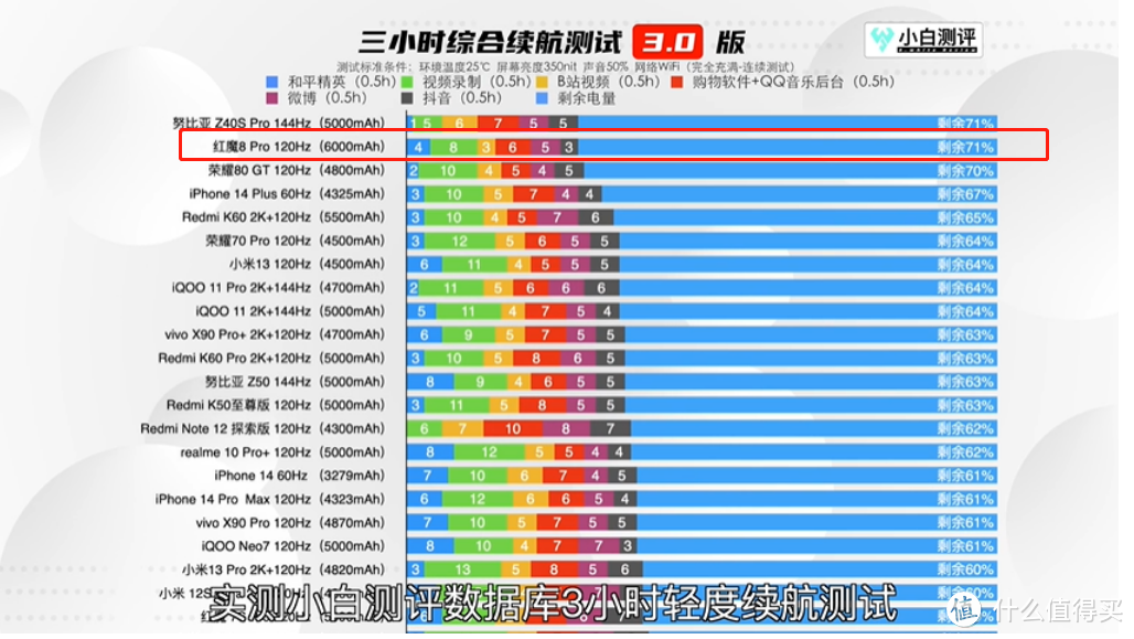 同是主打游戏的手机，红魔8 Pro和一加Ace 2谁更值得选？