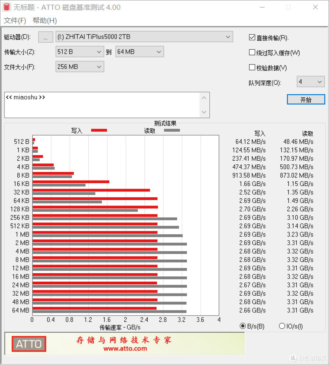 大容量固态的诚意之作:致态TiPlus5000 2TB版本。