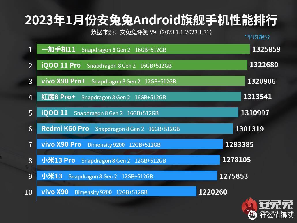 坚持两年，还是妥协了。谈谈小米11换成了一加11的真实原因