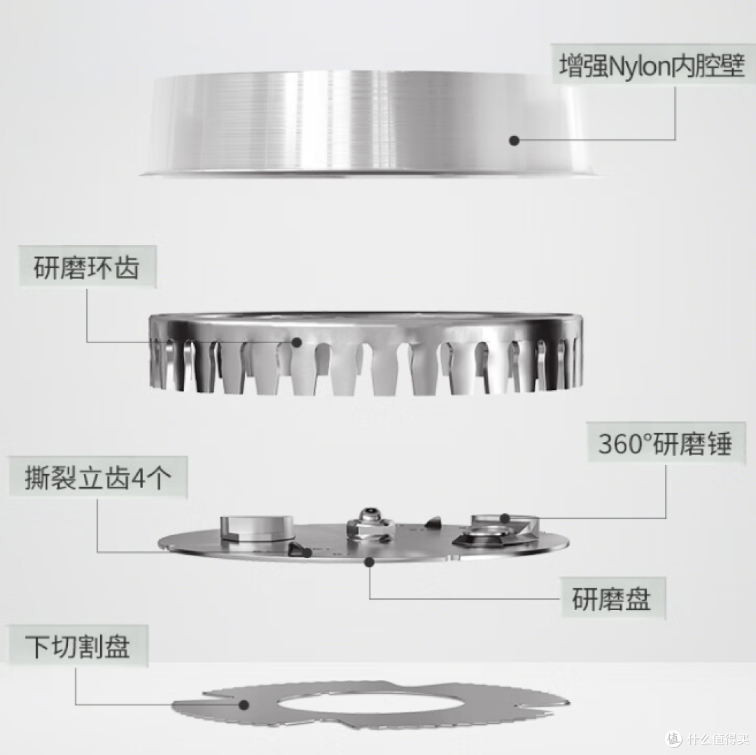 生活已经很累了,能交给机器的就交给机器吧 | 余库S6垃圾处理器体验
