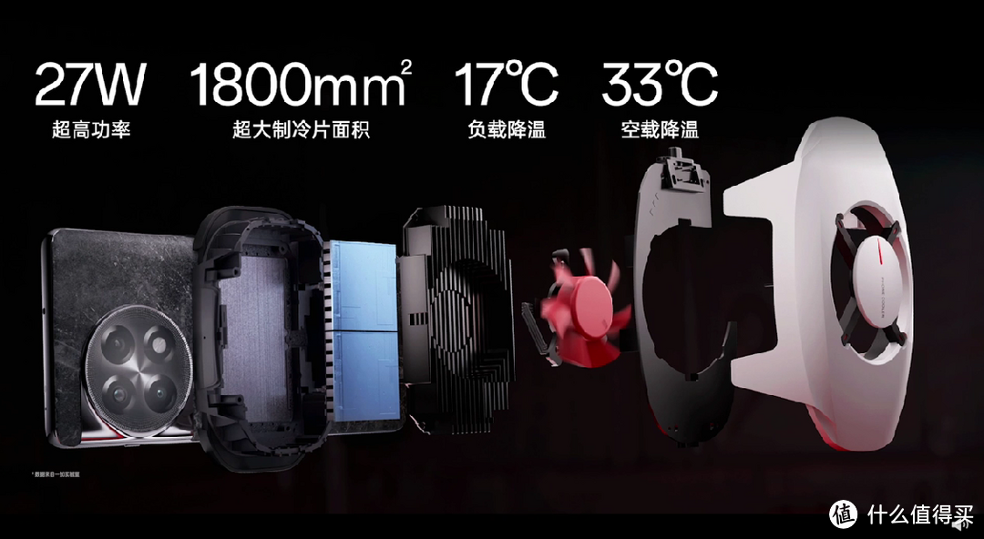 首颗 SUPERVOOC S 电源管理芯片,一加 Ace 2 发布会回顾
