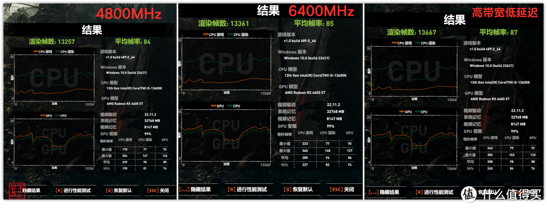 DDR5内存延迟高？那是你没试过这个黑科技｜技嘉B760M AORUS ELITE AX小雕实测