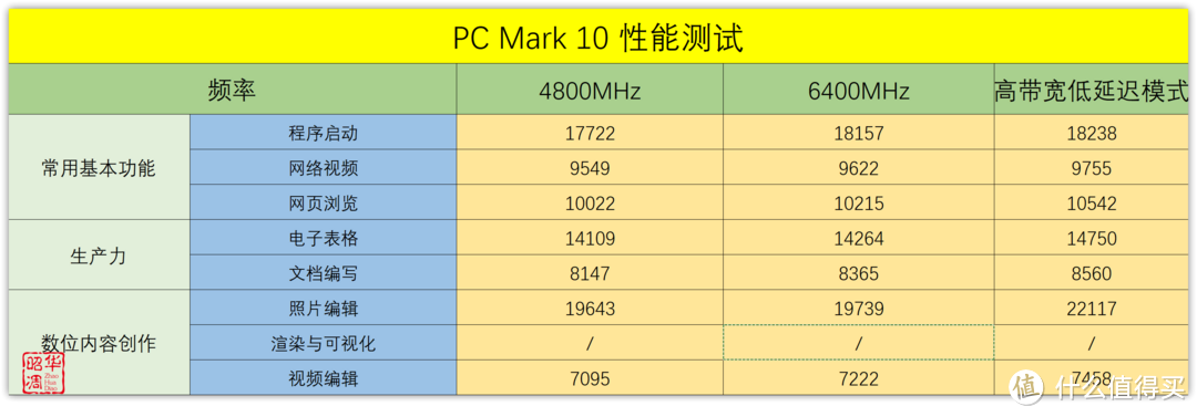 DDR5内存延迟高？那是你没试过这个黑科技｜技嘉B760M AORUS ELITE AX小雕实测