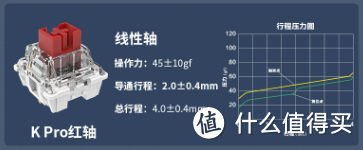 高颜值，好手感，它是情人节的小确幸？Keychron k4 Pro开箱及试用体验分享！