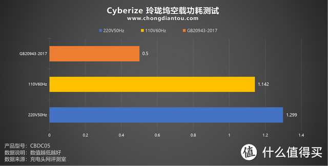 商旅出行新方式，续航、视频拓展、存储皆出色，Cyberize 玲珑坞评测