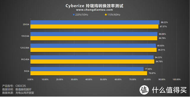 商旅出行新方式，续航、视频拓展、存储皆出色，Cyberize 玲珑坞评测