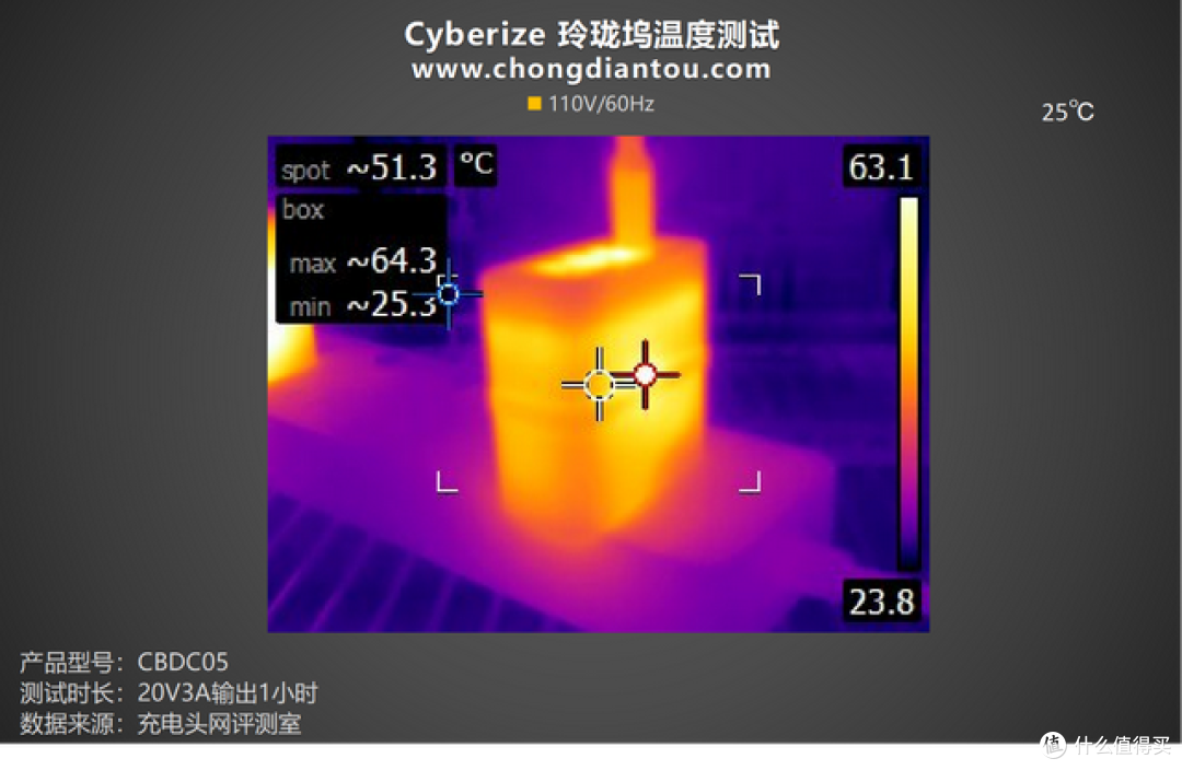 商旅出行新方式,续航、视频拓展、存储皆出色,Cyberize 玲珑坞评测