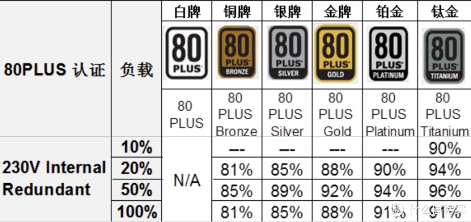 微星新款次旗舰电源能否迎战未来,微星A1000G评测报告