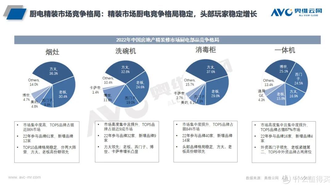 精装修厨电年报：传统部品地位不可撼动，新兴品类保持高景气