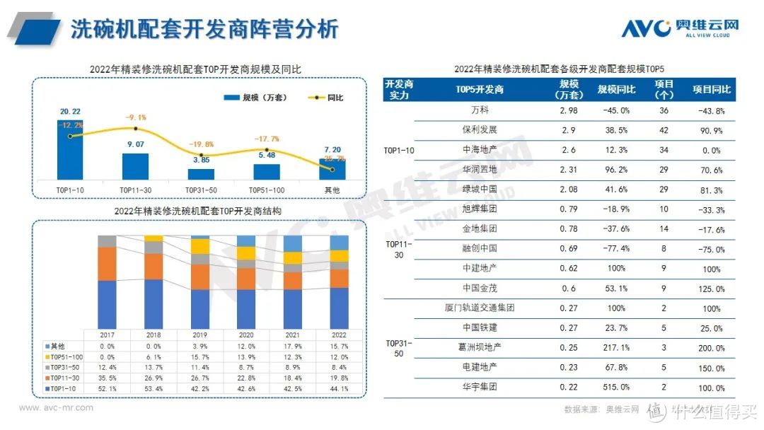 精装修厨电年报：传统部品地位不可撼动，新兴品类保持高景气