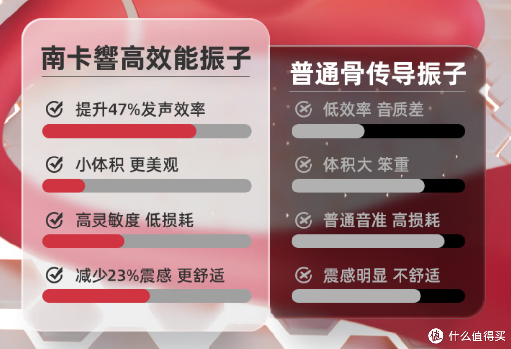 骨传导耳机究竟是不是智商税？南卡Runner Pro4骨传导运动耳机实用测评！