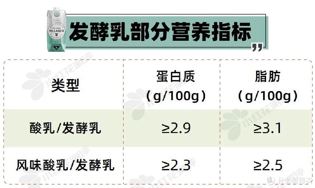 20款低温酸奶测评：你是为了益生菌买酸奶的吗？