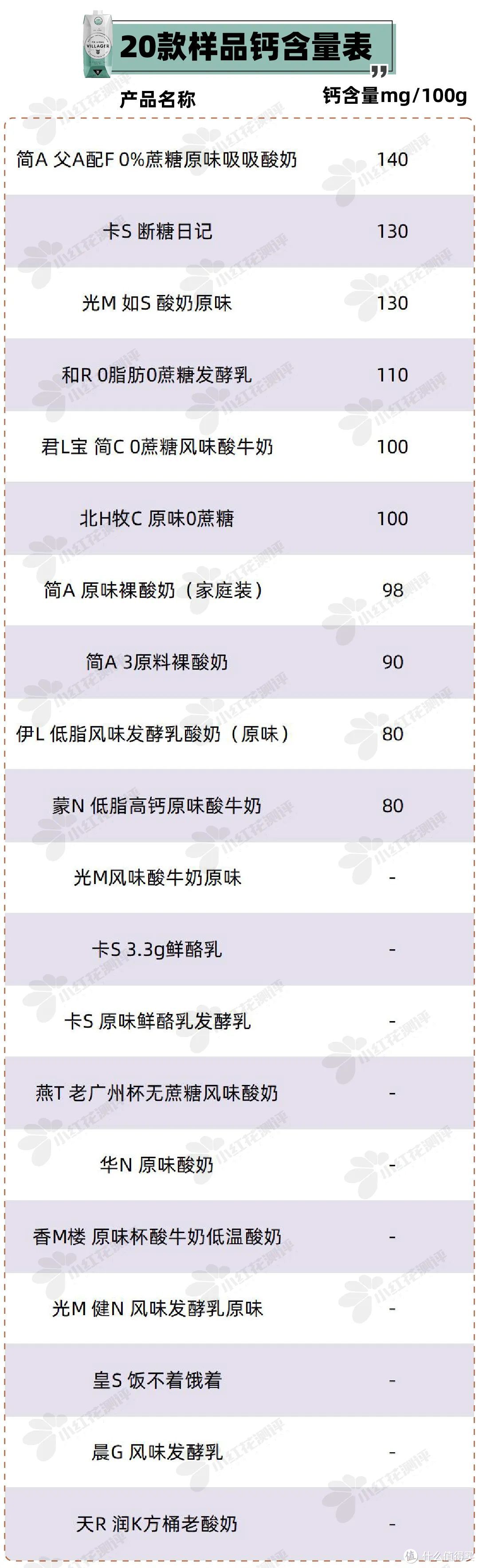 20款低温酸奶测评：你是为了益生菌买酸奶的吗？