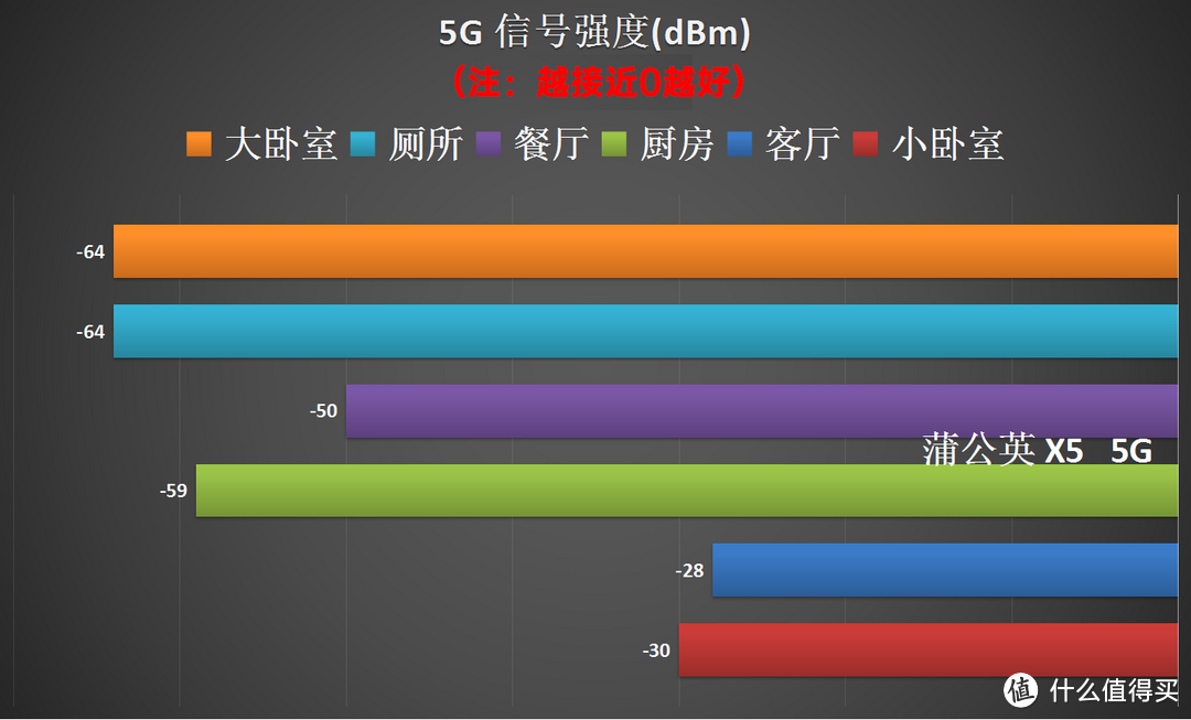 企业级路由器蒲公英 X5 助力快速组建异地虚拟局域网