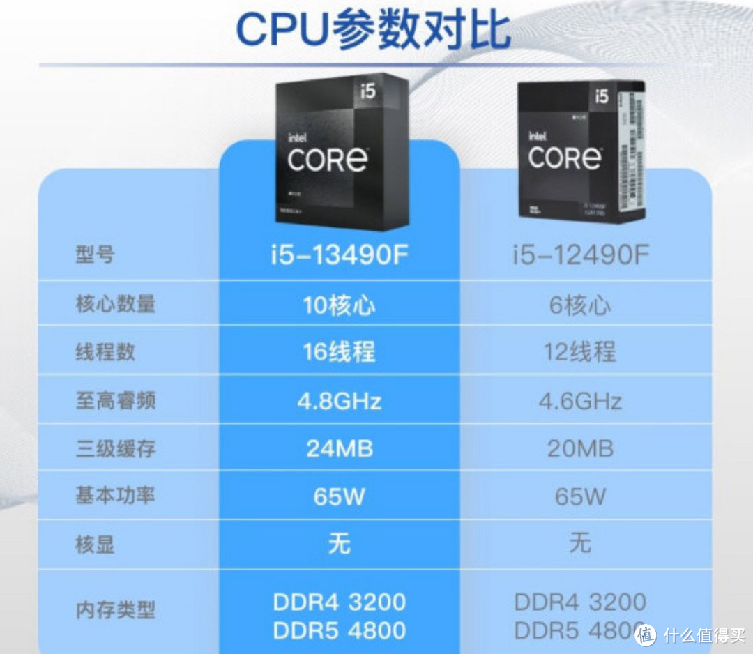 intel i5-13490F电商开卖，MAG B760M迫击炮主板堪称御驾