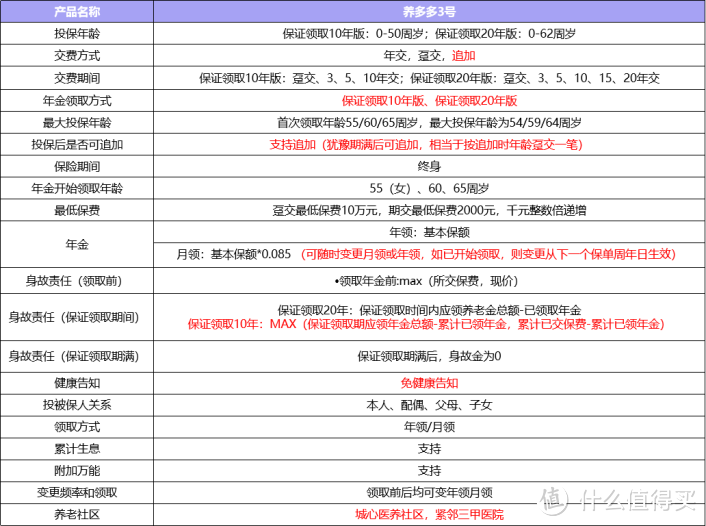 这个养老年金买法要收藏！买起来简单方便，退休金领不停