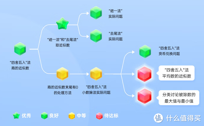 有道AI学习机X10：帮孩子减负增效，让家长告别辅导焦虑