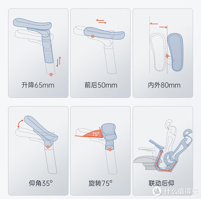 关于人体工学椅我是怎么选择的？同样都是两千价位，为什么一番纠结之后，选择了西昊C300？