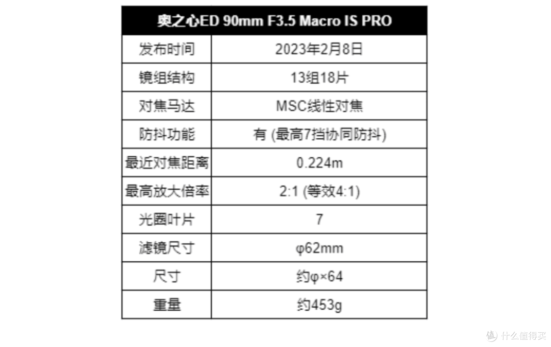 深度体验 | 等效4倍放大倍率的奥之心90/3.5 PRO微距