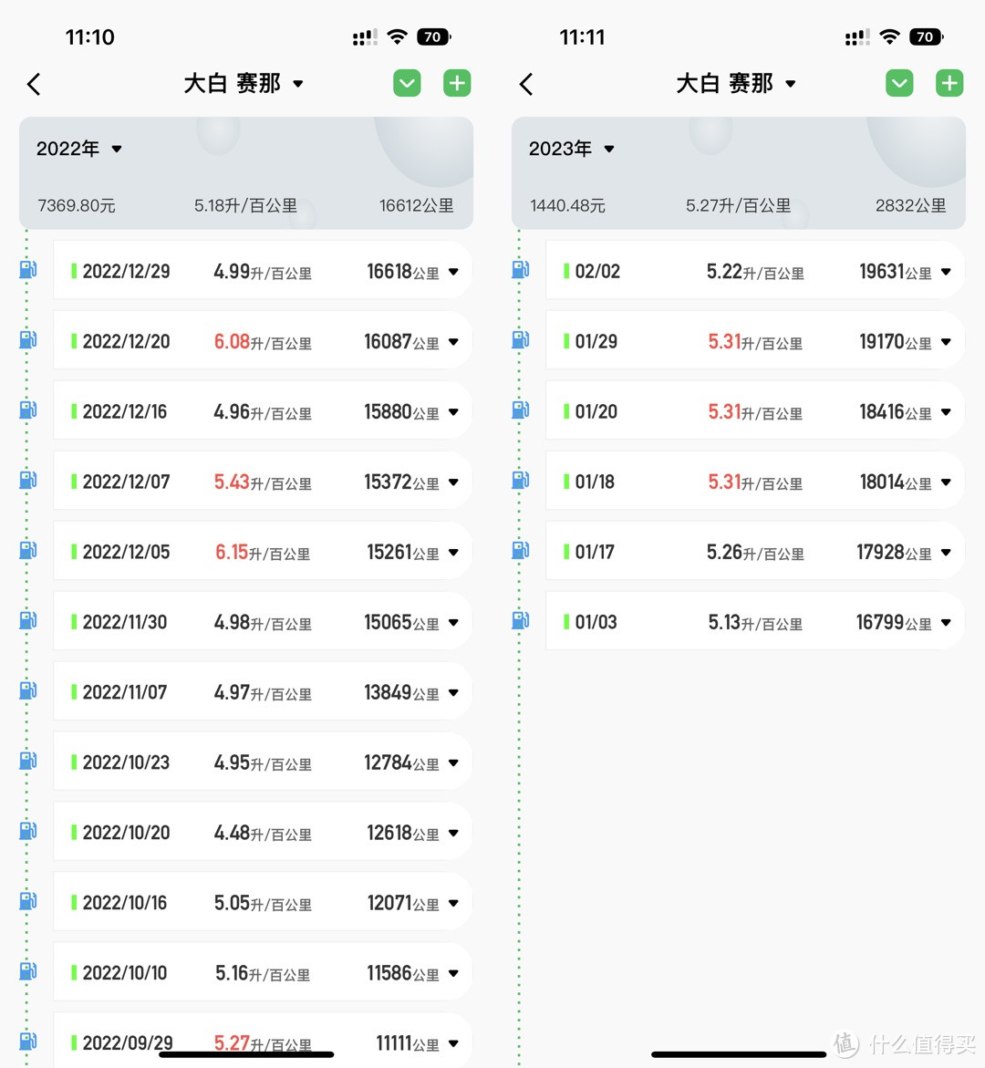 赛那跑两万公里，需要多少钱？