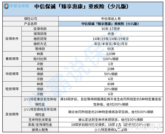 中信保诚臻享惠康重大疾病保险少儿版保障怎么样？好不好？值得买吗？