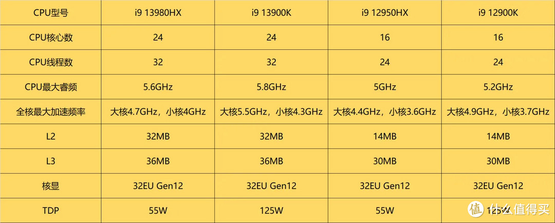 【持家之眼】18英寸枪神7Plus超竞版上手评测