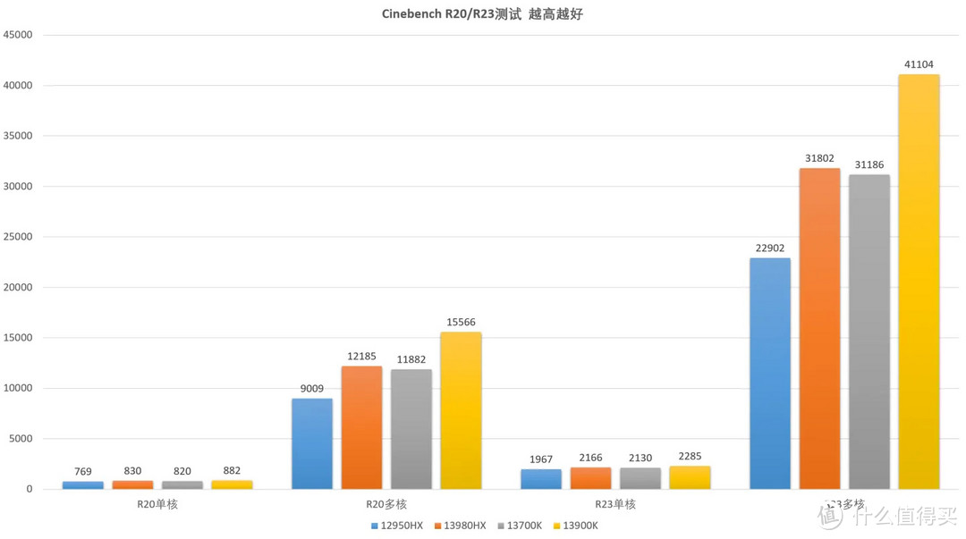 【持家之眼】18英寸枪神7Plus超竞版上手评测