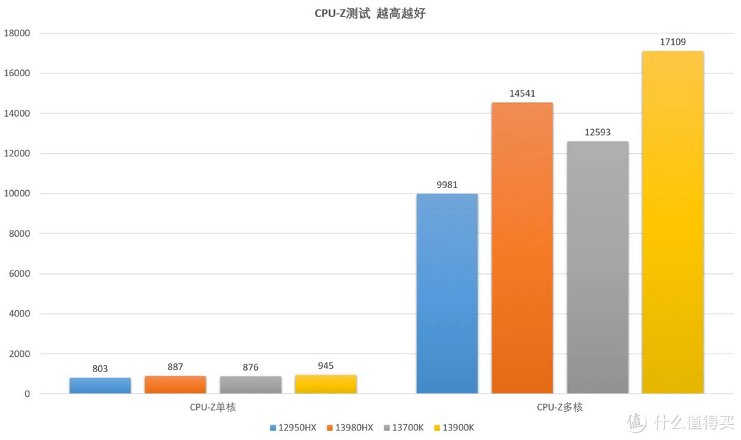 【持家之眼】18英寸枪神7Plus超竞版上手评测