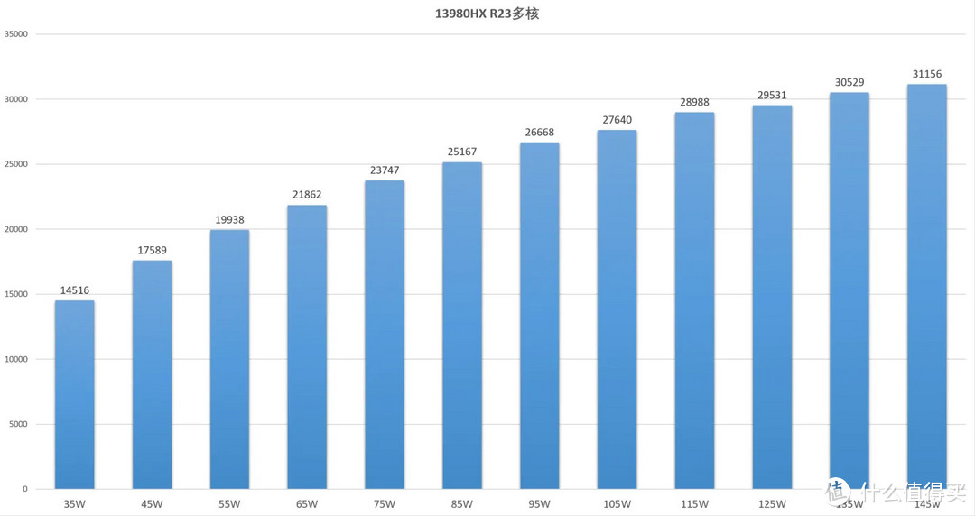 【持家之眼】18英寸枪神7Plus超竞版上手评测