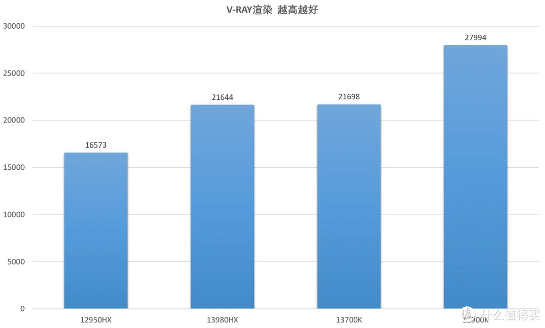 【持家之眼】18英寸枪神7Plus超竞版上手评测