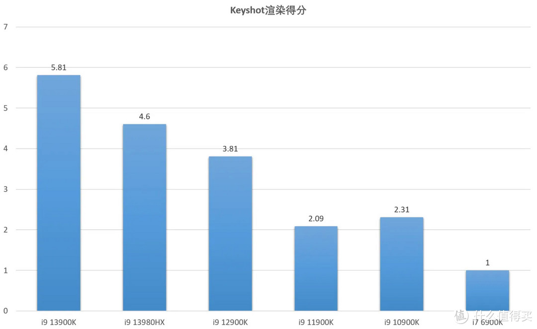 【持家之眼】18英寸枪神7Plus超竞版上手评测