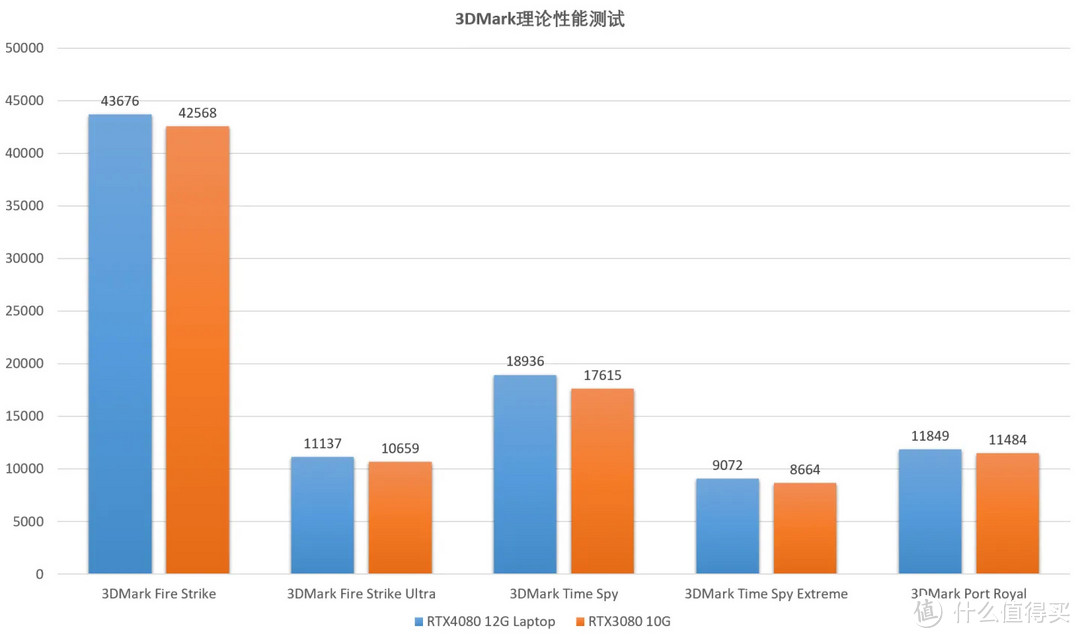 【持家之眼】18英寸枪神7Plus超竞版上手评测