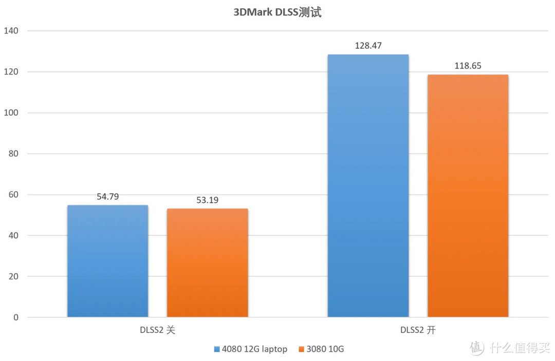 【持家之眼】18英寸枪神7Plus超竞版上手评测