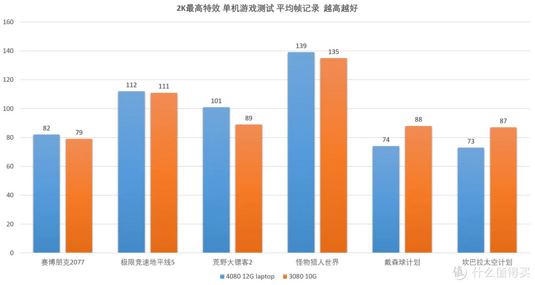 【持家之眼】18英寸枪神7Plus超竞版上手评测