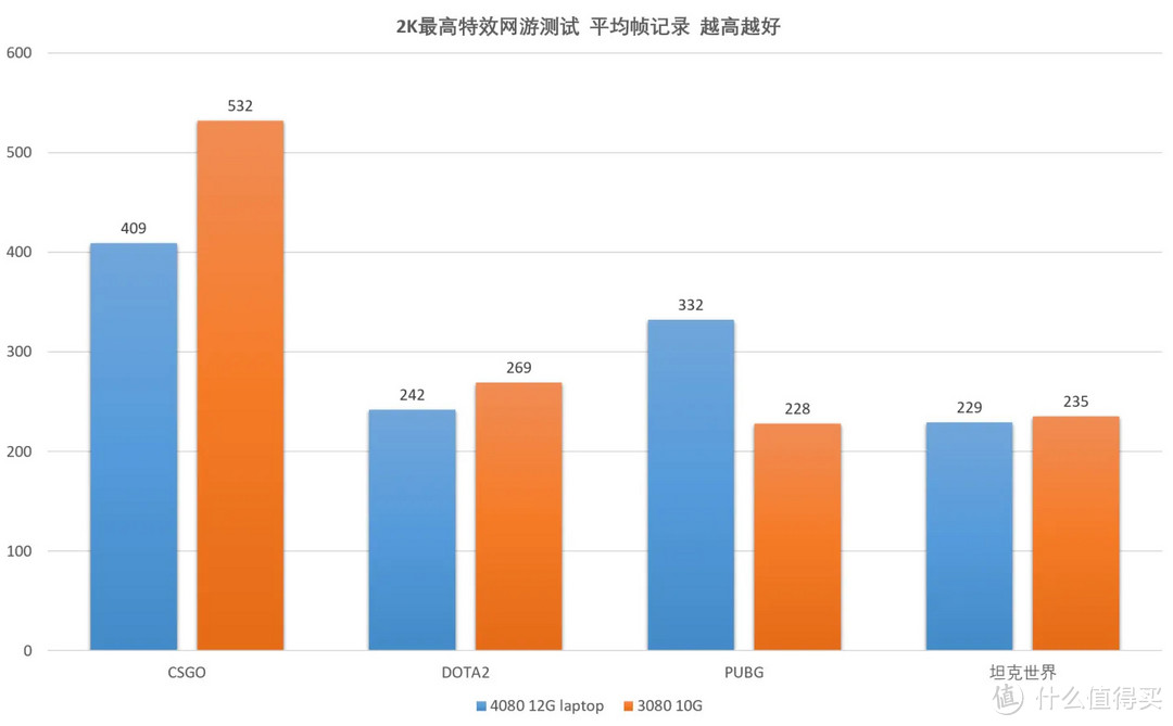 【持家之眼】18英寸枪神7Plus超竞版上手评测