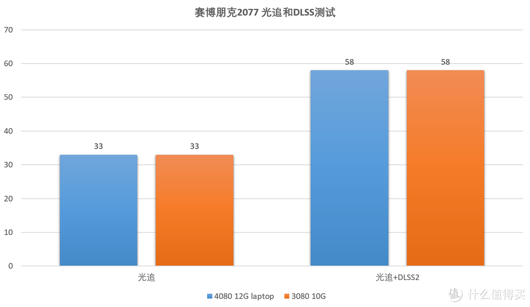 【持家之眼】18英寸枪神7Plus超竞版上手评测