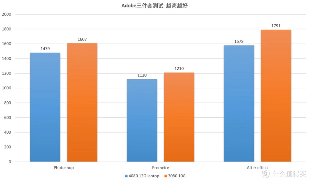 【持家之眼】18英寸枪神7Plus超竞版上手评测