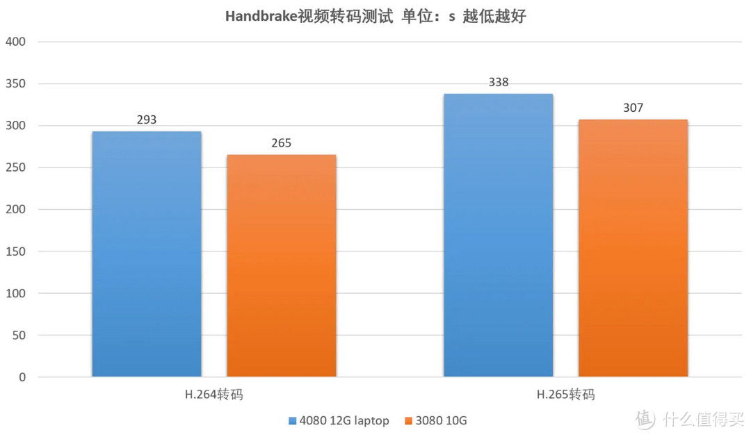 【持家之眼】18英寸枪神7Plus超竞版上手评测