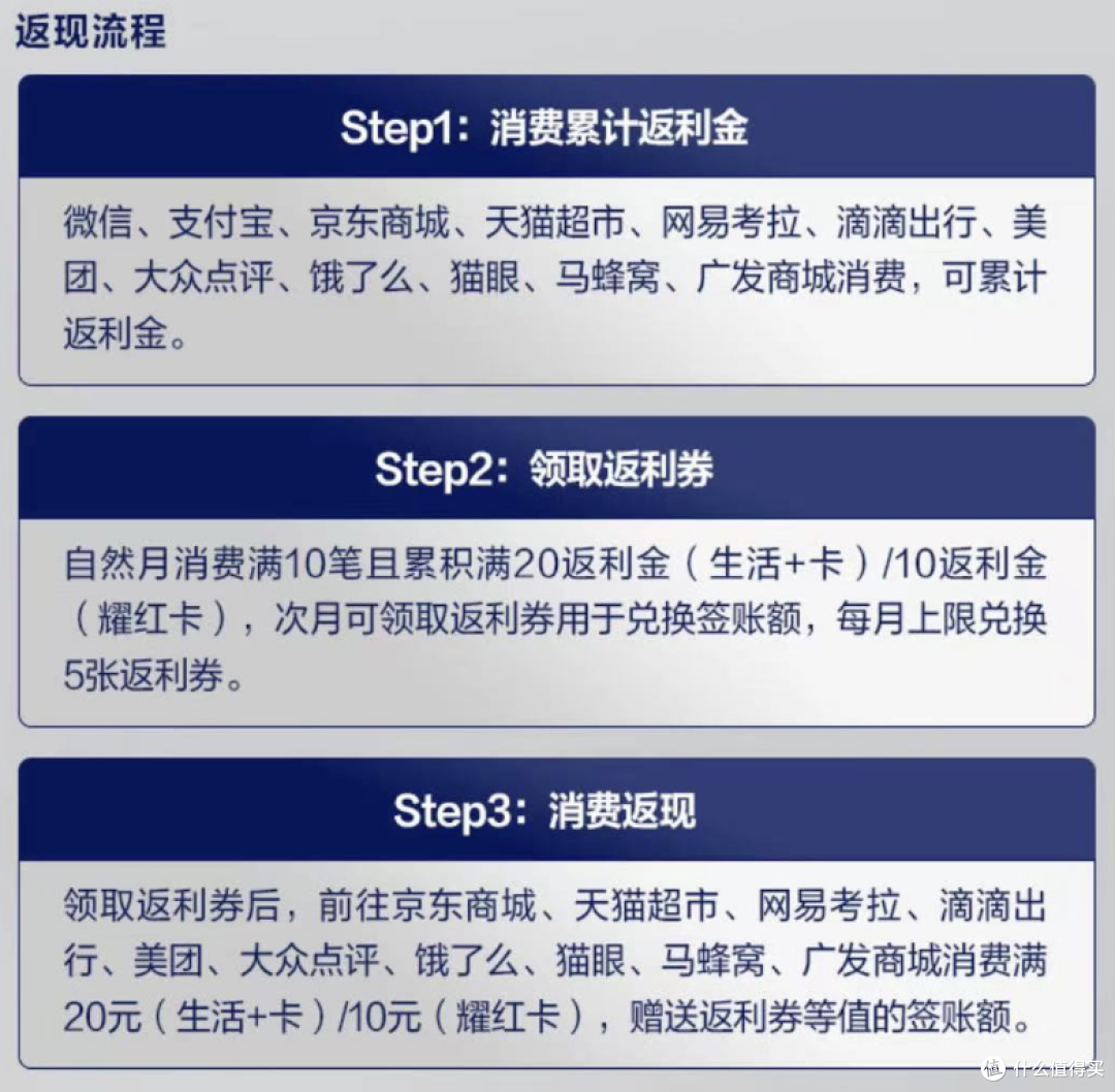 办这几张卡,年返3000多元