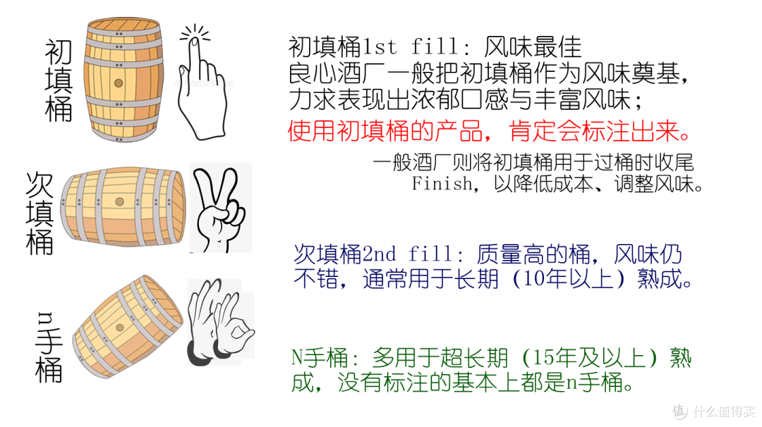 初填桶与多填桶的差别有多大?