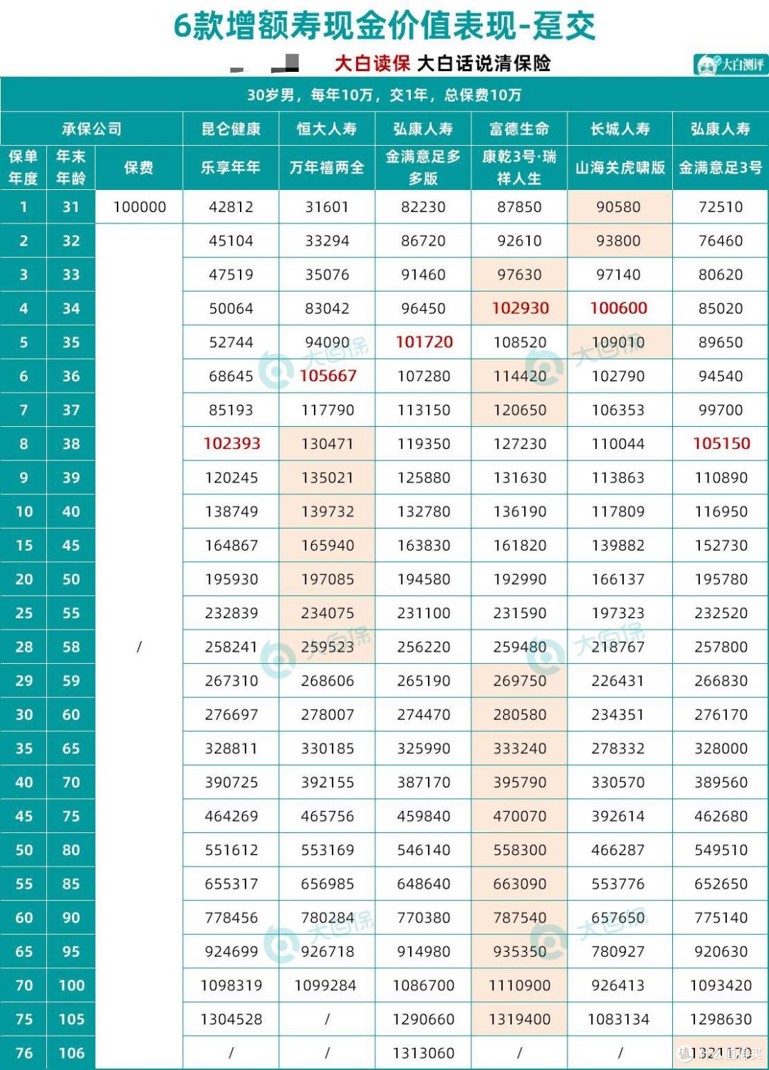 增额终身寿榜单更新:万年禧、金满意足多多版、乐享年年等测评