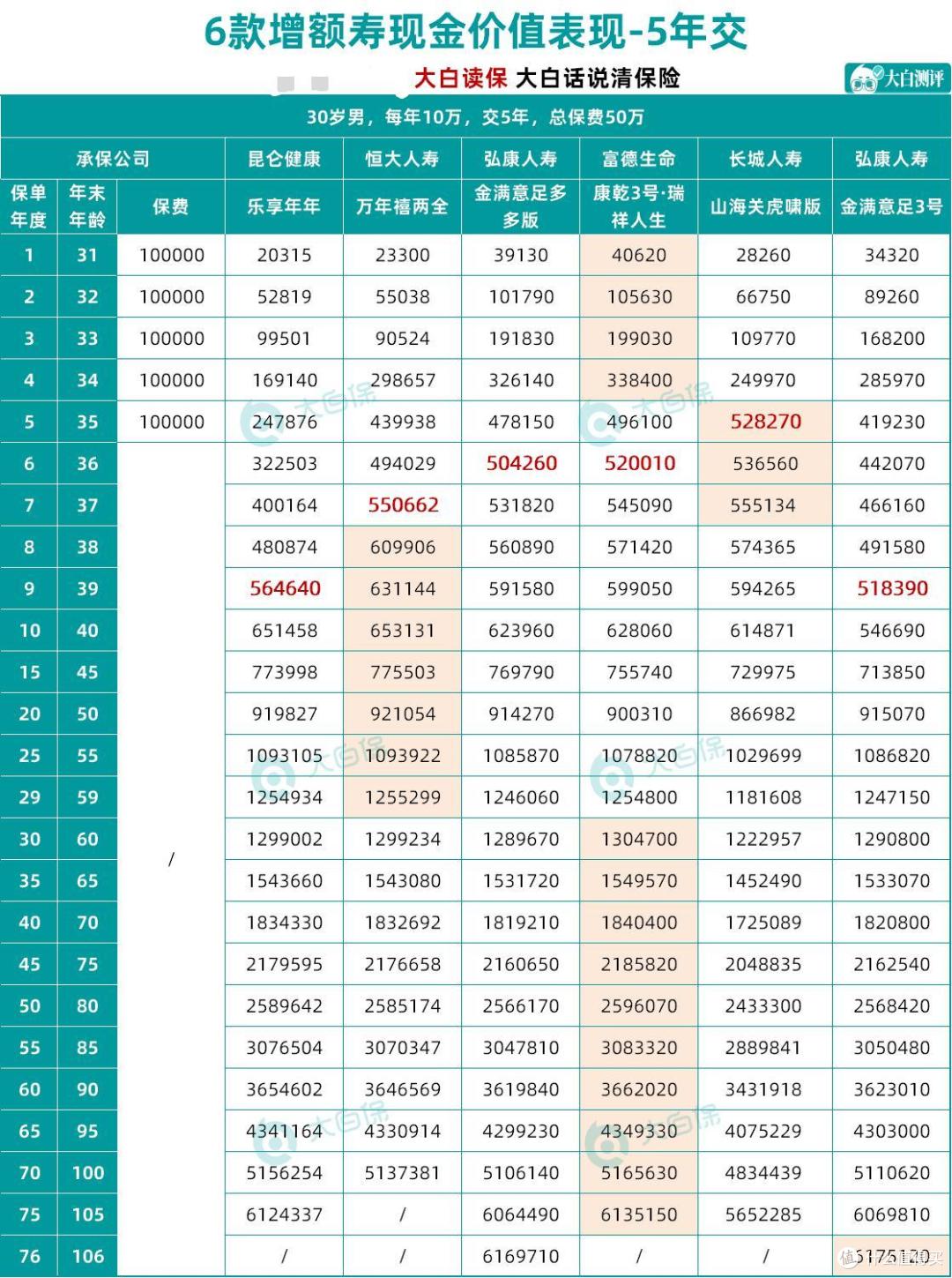 增额终身寿榜单更新:万年禧、金满意足多多版、乐享年年等测评
