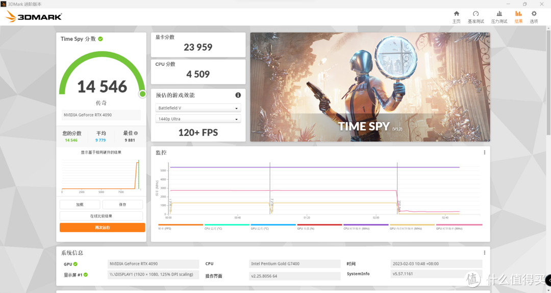  极品超频到5.4G!G7400大战RTX4090