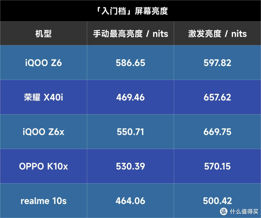 都 2023 年了，LCD 还有好屏吗？真的还有未来？