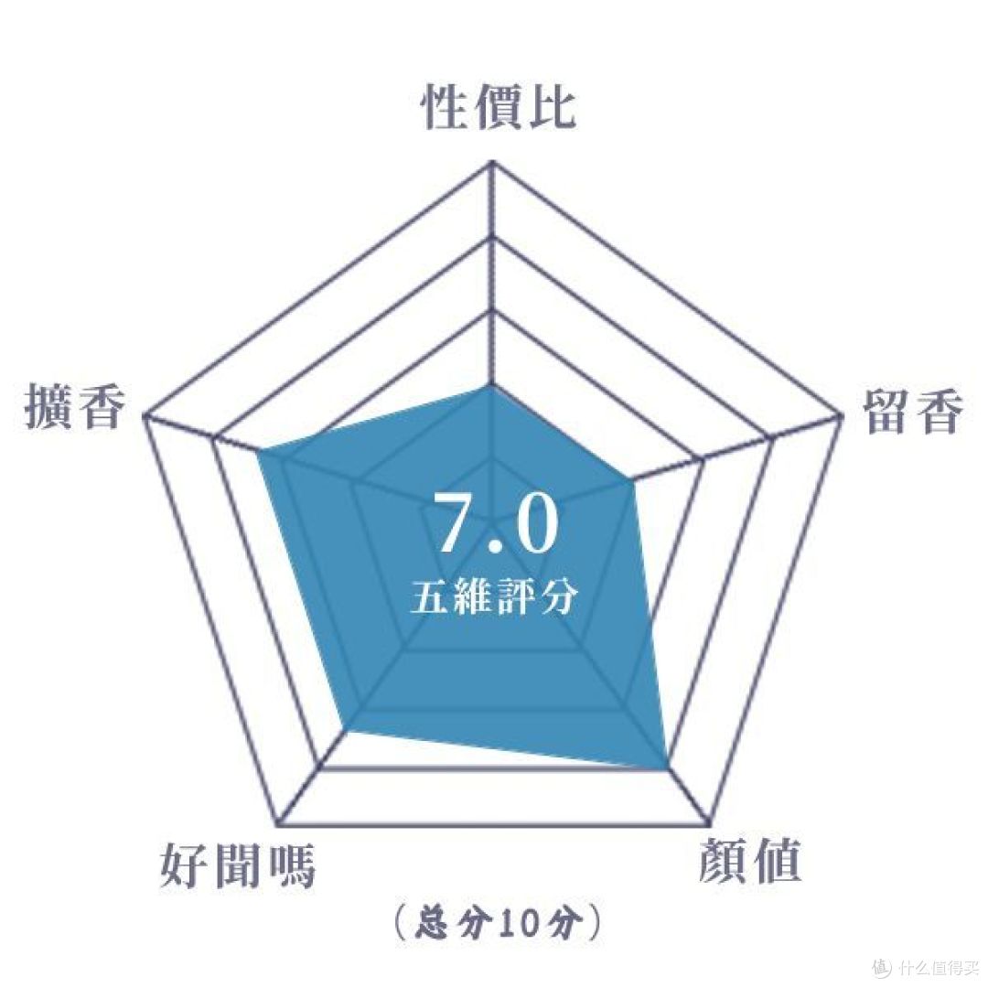 清新线性,结构简单的玫瑰花香丨迪奥 波希玫雅