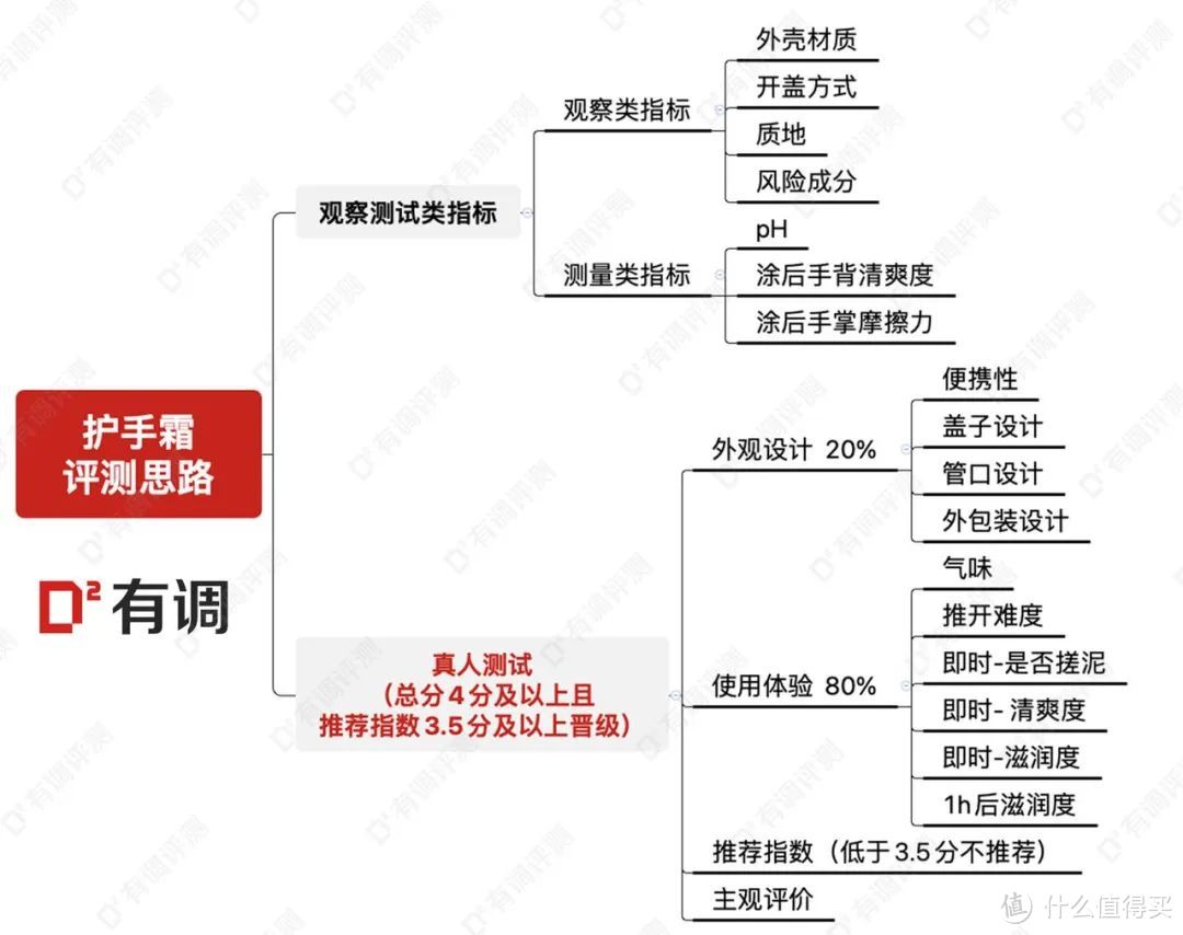 评测｜61款护手霜真人评测，9块和99块的有啥区别？