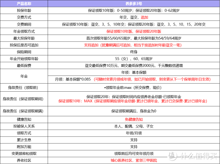 延迟退休方案要实施？是时候准备一份养老年金了