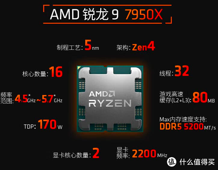 到底是买AMD还是intel，这篇文章给你答案